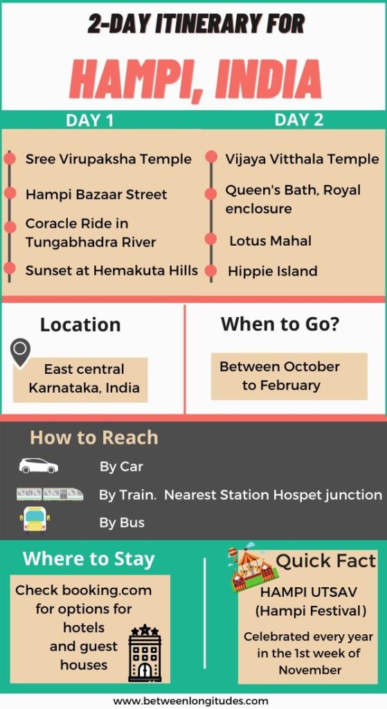 Infographic - 2 Day Itinerary for Hampi - Things to do in Hampi in 2 days